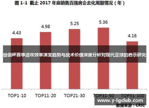 世俱杯赛事进攻效率演变趋势与战术价值深度分析对现代足球的启示研究 世俱杯赛事进攻效率演变趋势与战术价值深度分析对现代足球的启示研究
