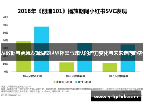 从数据与赛场表现洞察世界杯黑马球队的潜力变化与未来走向趋势