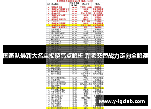国家队最新大名单揭晓亮点解析 新老交替战力走向全解读