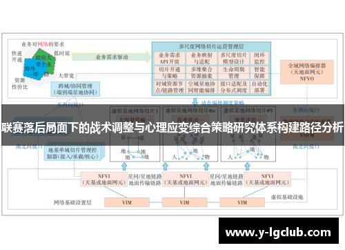 联赛落后局面下的战术调整与心理应变综合策略研究体系构建路径分析 联赛落后局面下的战术调整与心理应变综合策略研究体系构建路径分析