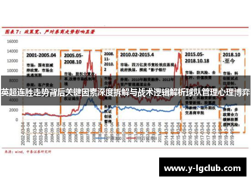 英超连胜走势背后关键因素深度拆解与战术逻辑解析球队管理心理博弈