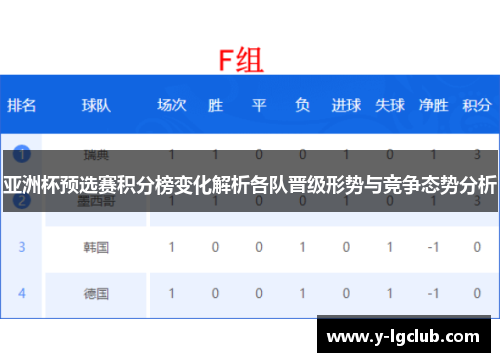 亚洲杯预选赛积分榜变化解析各队晋级形势与竞争态势分析 亚洲杯预选赛积分榜变化解析各队晋级形势与竞争态势分析