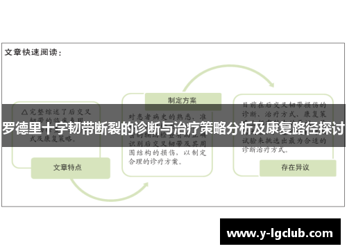 罗德里十字韧带断裂的诊断与治疗策略分析及康复路径探讨