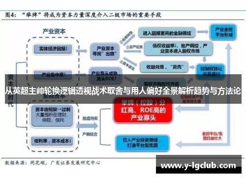从英超主帅轮换逻辑透视战术取舍与用人偏好全景解析趋势与方法论 从英超主帅轮换逻辑透视战术取舍与用人偏好全景解析趋势与方法论